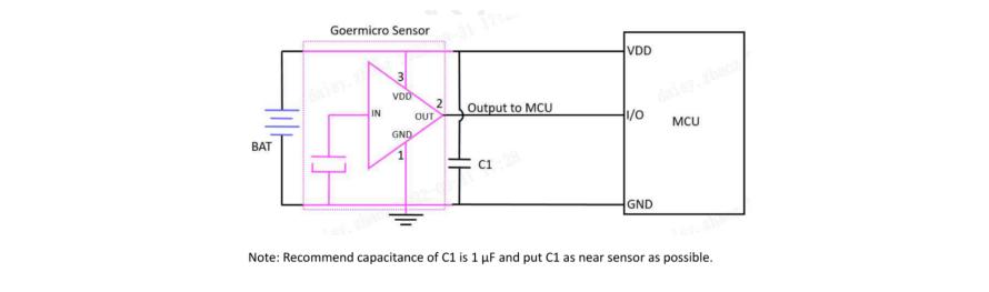 Goermicro SF15M-001电子烟传感器方案2