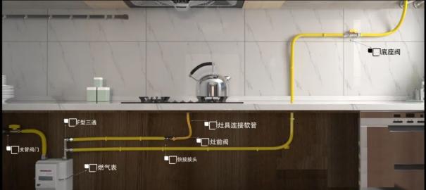 燃气安全中的压力传感器：实时监测与预警的守护者2