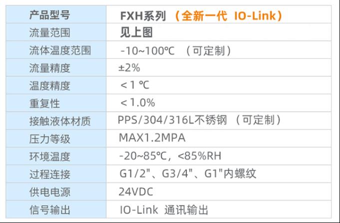 「全新升级」 IO-Link 涡街式流量温度传感器8
