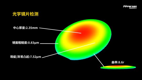 行业应用丨基于海伯森线光谱共焦技术的光学镜片检测4