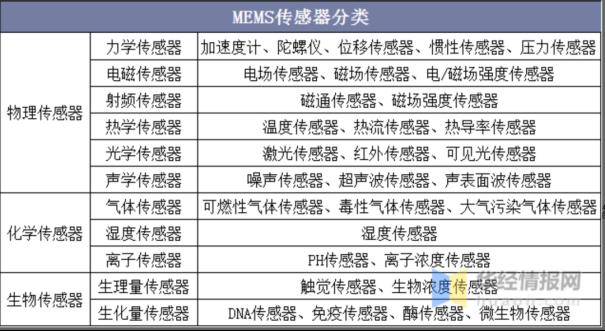 艾迪MEMS压力传感 | 汽车电子领域合适经济的选择方案！1