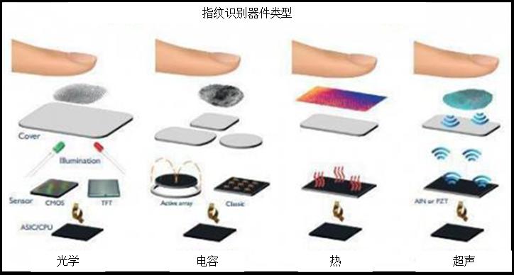 智能手机里的13种MEMS传感器技术2