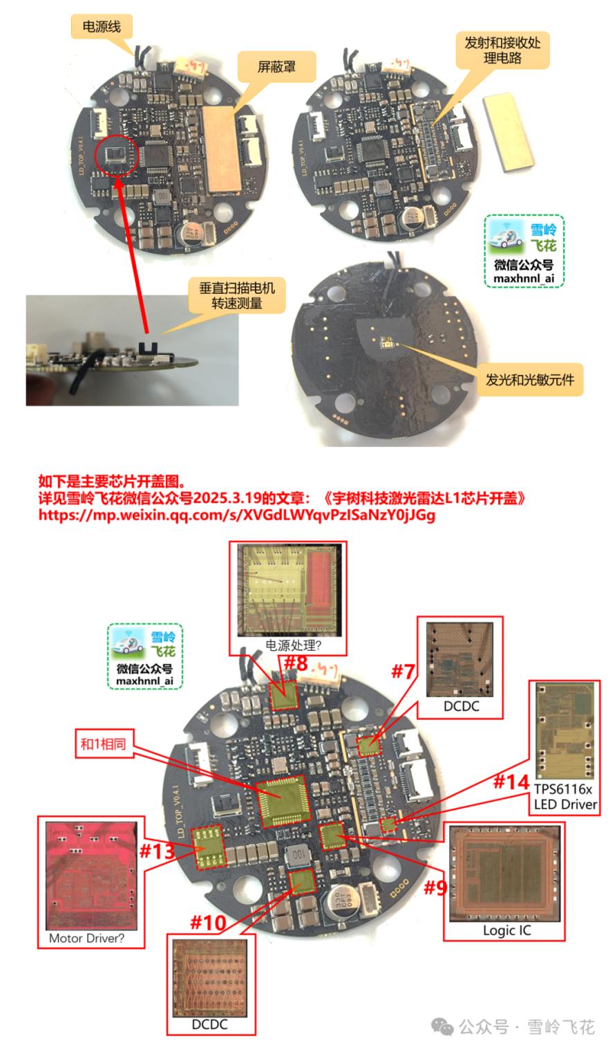宇树科技激光雷达L1拆解和原理分析14