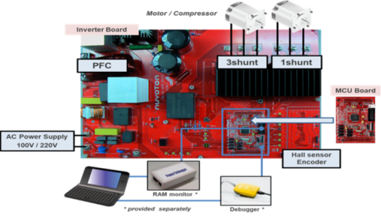 新唐科技全新一代单电机控制 MCU 和方案