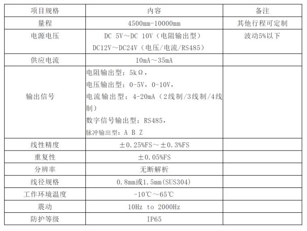 米朗科技拉绳位移传感器：结构紧凑，满足大行程高精度需求1