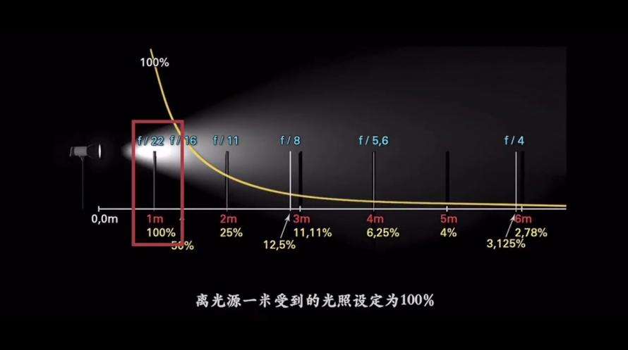 遇到老化、多尘、遮挡问题？长江CX6光纤传感器增加收光量自动补偿功能都可以解决！3