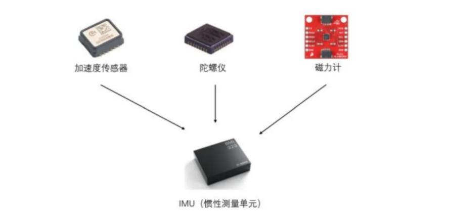 一文熟悉人形机器人常用的四类感知传感器：视觉、力/力矩、触觉、IMU13