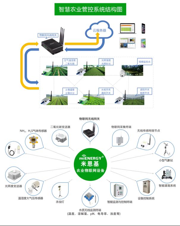 温室大棚小知识6