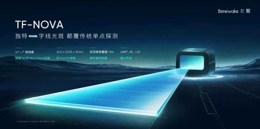 一字线光斑激光雷达，开拓创新应用赛道？1