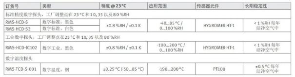 新品发布|HF5A高级温湿度变送器3