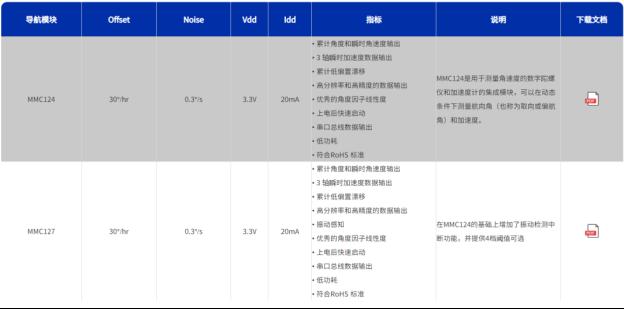 【核芯观察】IMU惯性传感器上下游产业梳理（三）10