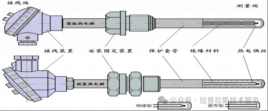 温控知识分享之——热电偶传感器4