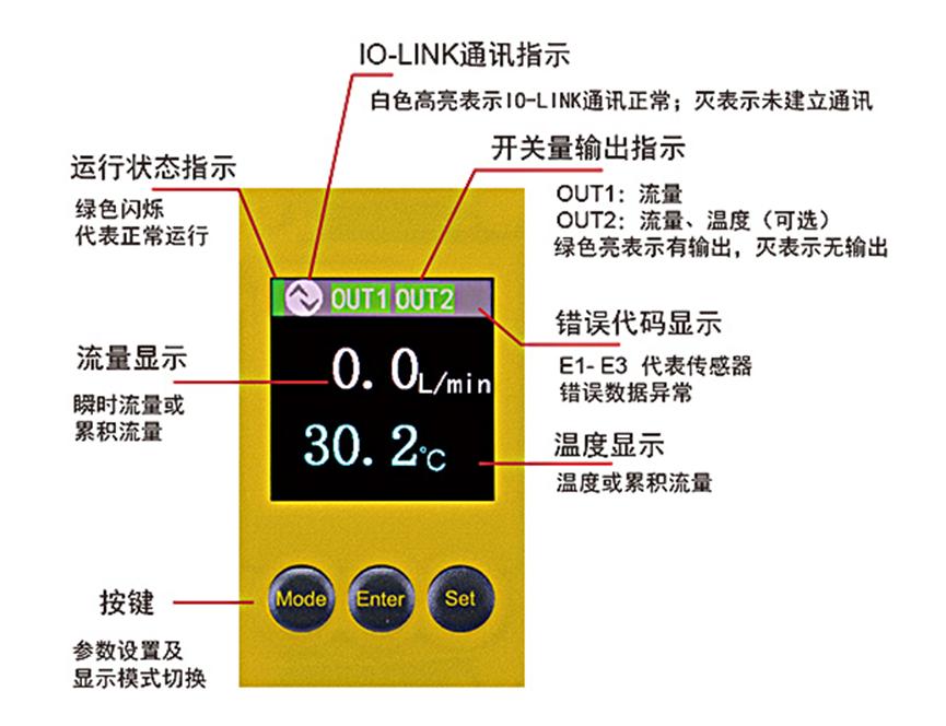 IO-LINK涡街流量传感器：简化参数设置，提升维护效率3