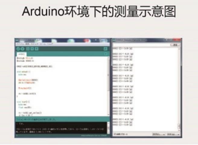Arduino兼容扩展板SensorShield-EVK-0013