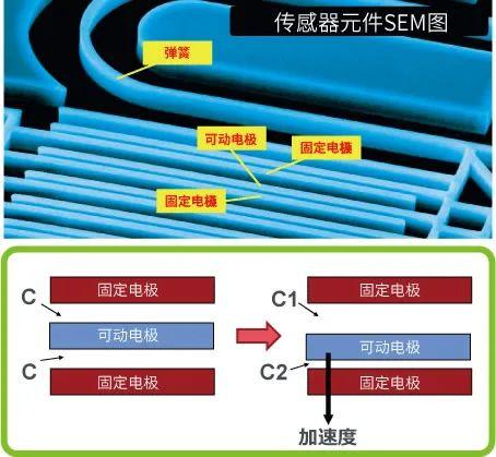 总结各种传感器原理，值得收藏！10