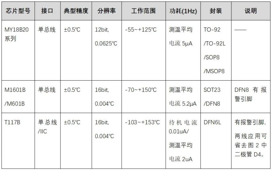 新能源安全之路：敏源传感温度芯片助力充电桩实现智能温度监控6