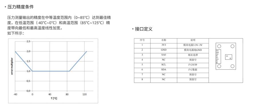 TE-1131-EEN压力传感器模块方案1
