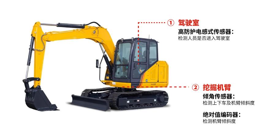 解决方案 | 兰宝接近传感器在移动工程机械中的智慧应用3