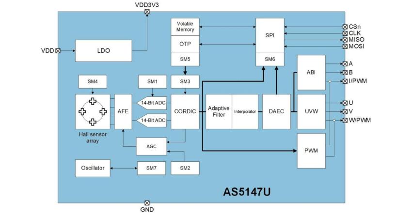 ams AS5147U位置传感器2