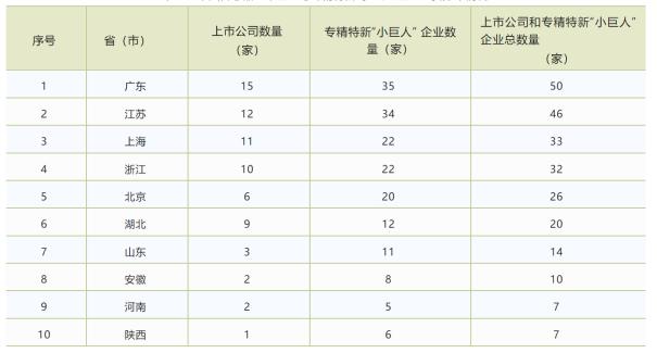 智能传感器产业发展与对策研究2