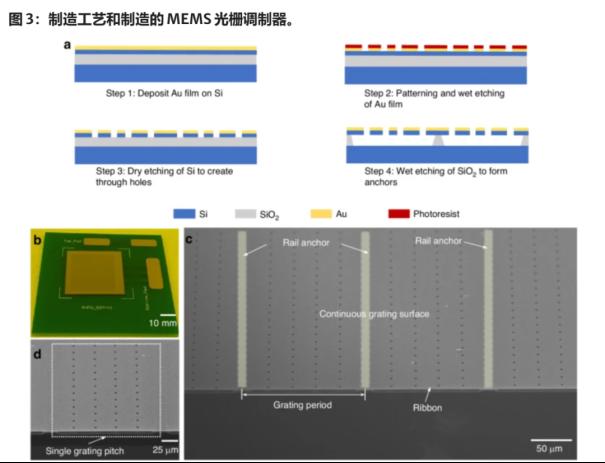 新型MEMS光栅调制器：突破光学调制局限，引领通信技术革新3