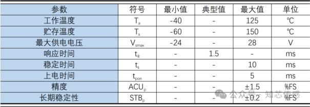 知芯产品丨SMD封装绝压压力传感器（ZP821XD）3