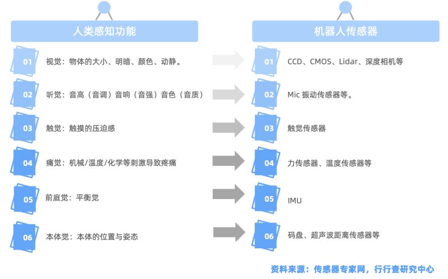 人形机器人关键零部件：传感器全景解析1