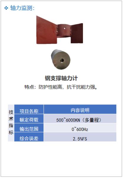 自动化安全监测系统在隧道中的应用12
