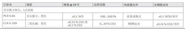 新品发布|HF5A高级温湿度变送器4