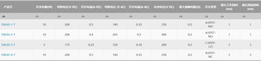带浮动驱动器的磁簧液位传感器596302