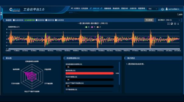 案例分享│如何实现起重机轴承的高效管理与维护？6