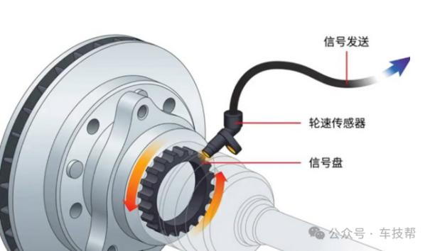 一文带你了解磁电型、霍尔型、磁阻型三种不同类型的转速传感器1