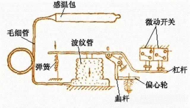 空调温度传感器应用知识21