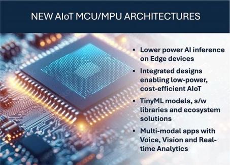瑞萨电子扩展MCU/MPU产品阵容，满足边缘AI全新处理需求