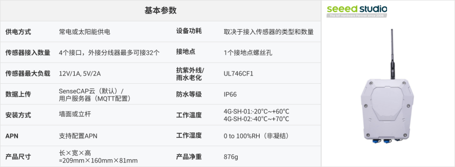 多合一气象环境传感器应用方案8