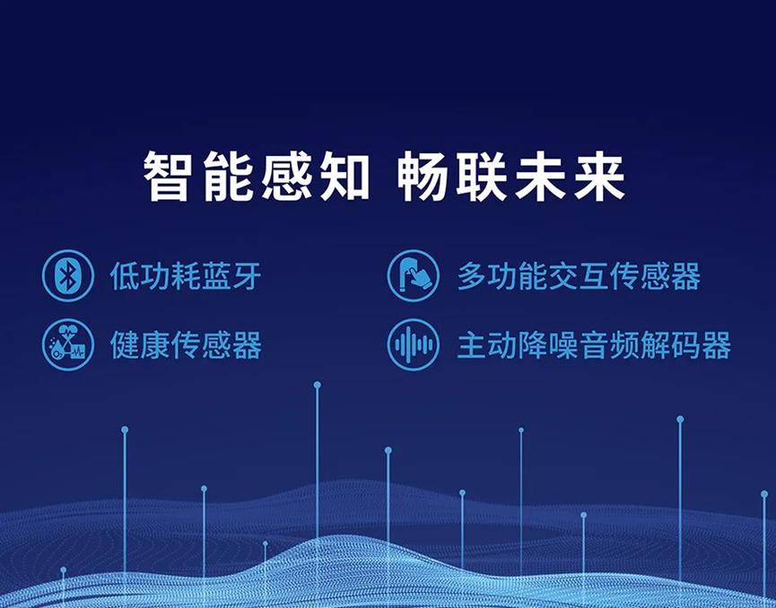 探秘 | 如何让可穿戴设备更智能？汇顶科技创新方案为你揭晓2