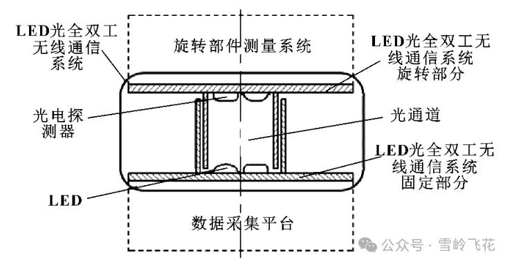宇树科技激光雷达L1拆解和原理分析26