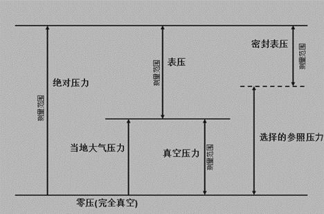 压力传感器解析：从知识原理到典型应用的全面探索7