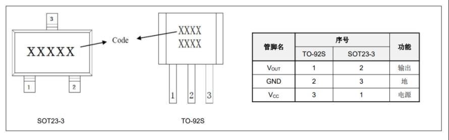 全极型磁开关传感器TMR13052