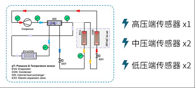 深入解析森萨塔科技二氧化碳温度压力传感器2