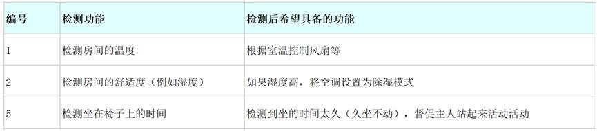 用Raspberry Pi和传感器制作“可自动营造舒适空间的装置” 第四部分11