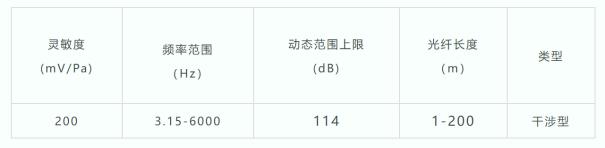 【新品速递】FF2122型光纤声传感器：用光纤“聆听”世界的奥秘2