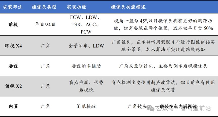 一文盘点智能驾驶传感器3