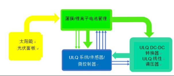 能量捕获系统的电源管理解决方案1