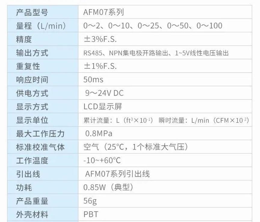 AFM07系列流量计产品升级，可精确调控气体流量3