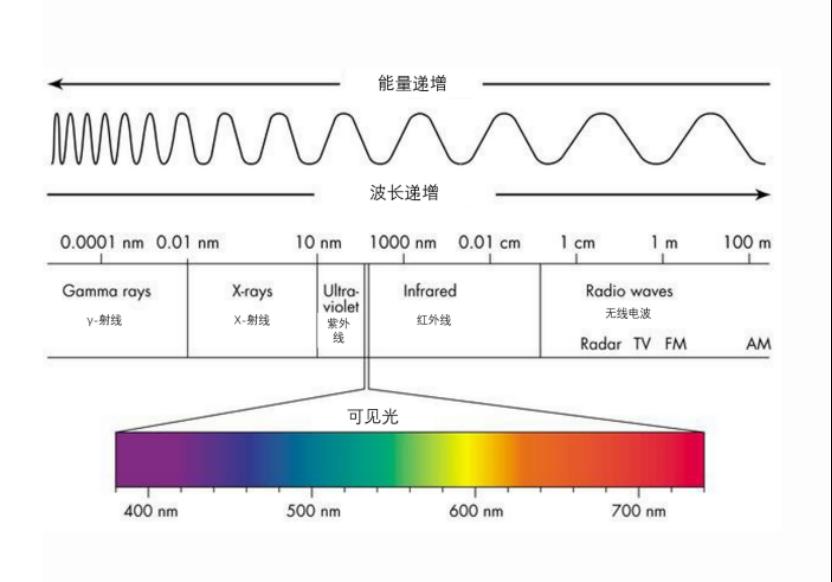 光源大揭秘：光电传感器的奇幻世界2
