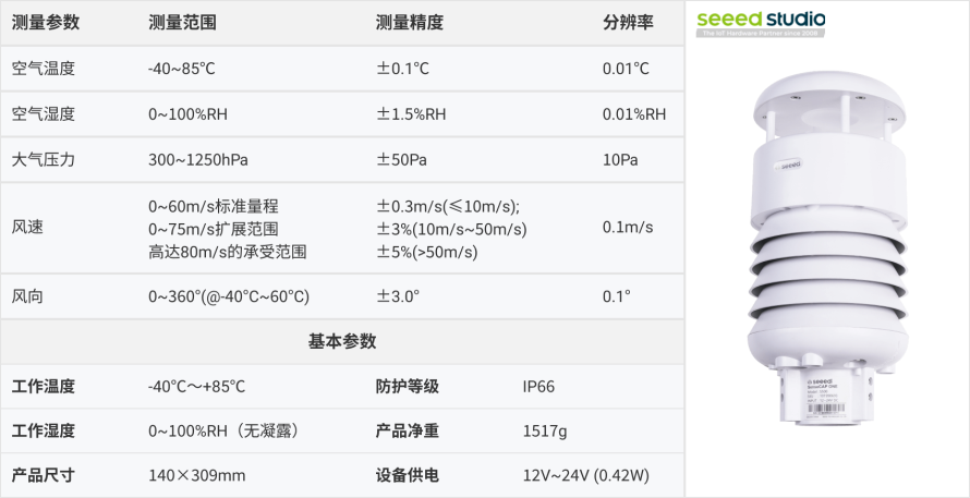 多合一气象环境传感器应用方案3