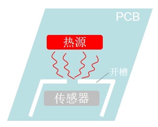 为什么你的温湿度传感器测不准？8