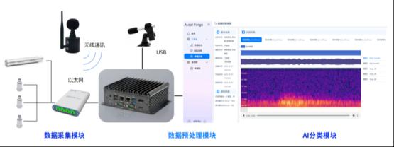 AI声学检测与监测系统 v1.0