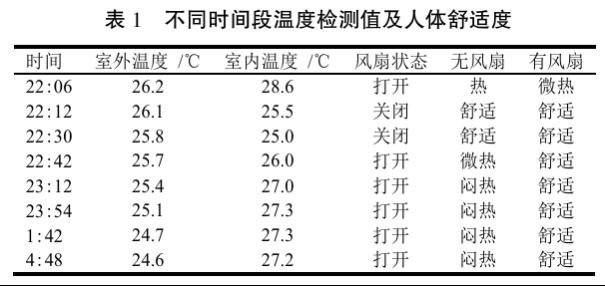 智能空调控制系统的“感官革命”：多传感器协同如何重塑卧室舒适体验3